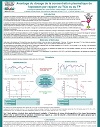 Avantage du dosage de la concentration plasmatique de l’apixaban par rapport au TCA ou au TP