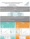 Évaluation d'un nouveau réactif liquide prêt à l’emploi pour le dosage du taux plasmatique du fibrinogène